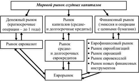 Система мирового рынка