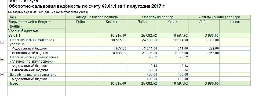 68.04 счет бухгалтерского