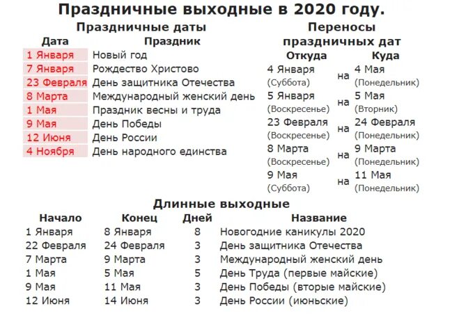 Даты праздников. Список государственных праздников. Календарь всех праздников. Даты и праздники в году. Сколько прошло с 19 января 2020 дней