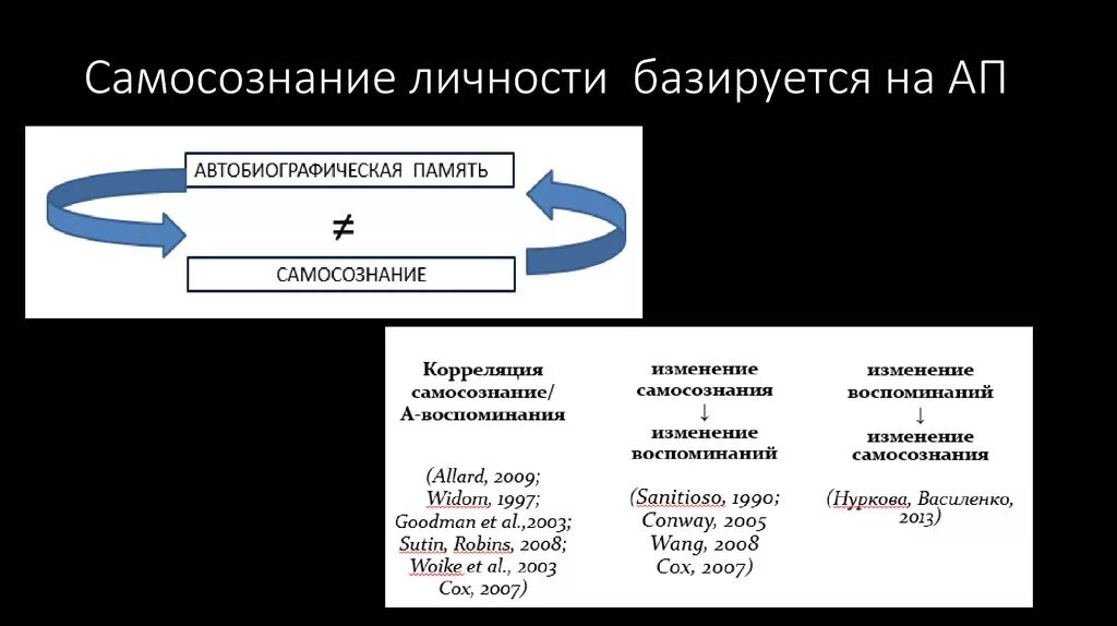 Самосознание личности в основном. Самосознание личности в психологии. самосознание и личность в философии. 3. самосознание личности. научное самосознание это.