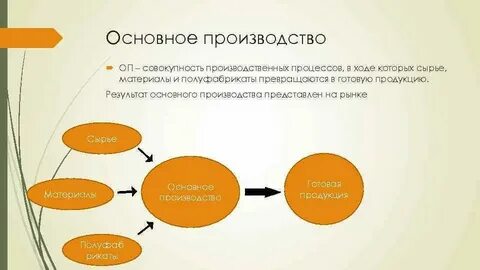 Что она производит
