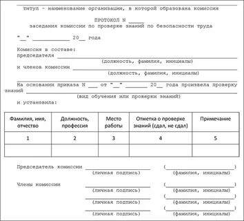 Протокол проверки знаний по охране труда образец 2020