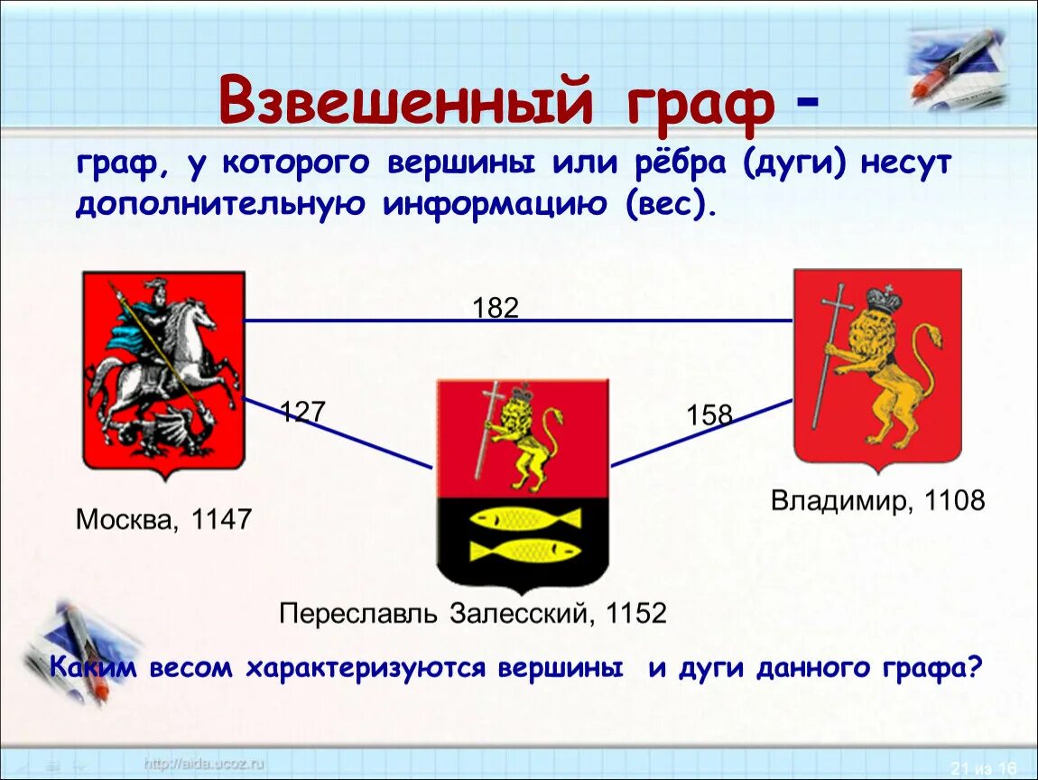 Дополнительная информация вершины или ребра