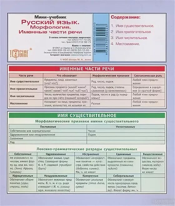 Именные части речи примеры РУССКИЙ ЯЗЫК. 9А. 14.04.20