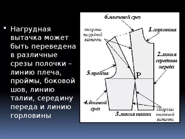 Название деталей срезов переда. Детали плечевого изделия. Вытачка в швейном изделии. Детали кроя плечевого изделия.