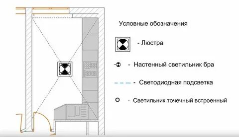 Расстояние светильников от стены на кухне