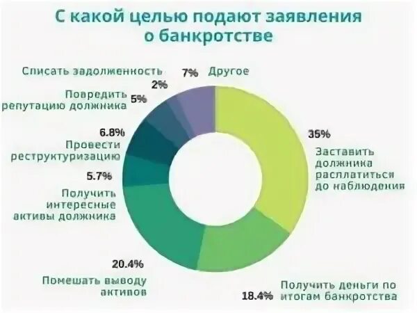 Последствия банкротства для физического лица. Банкротство физических лиц статистика. Причины банкротства физического лица. Последствия банкротства физического лица 2020. Минусы банкротства физических лиц krdbankrot ru