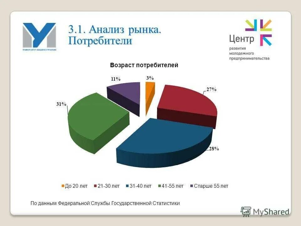 Анализ рынка vectorma. Анализ рынка. Анализ отрасли и рынка. Изучение анализ рынка. Анализ рынка товаров.