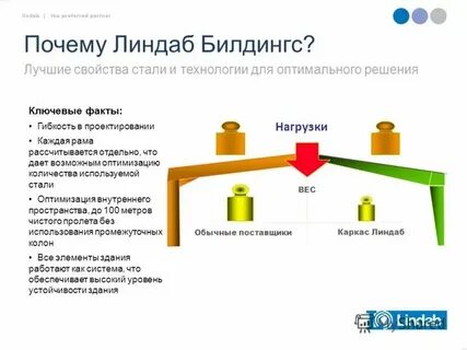 Оптимальное решения для производства