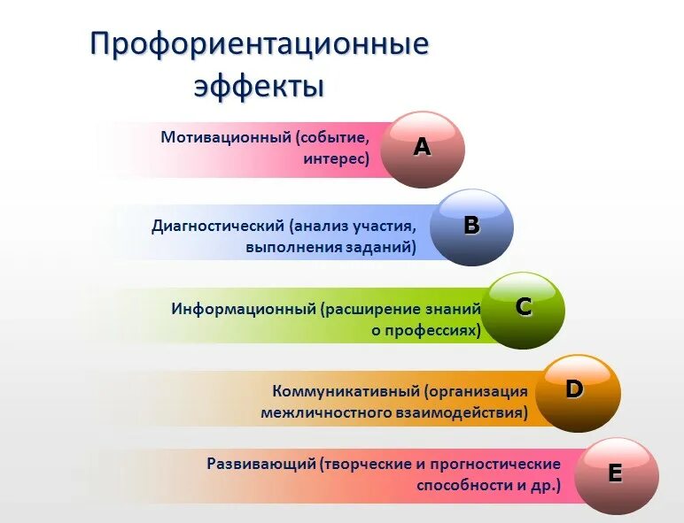 Структура профориентационного занятия или урока