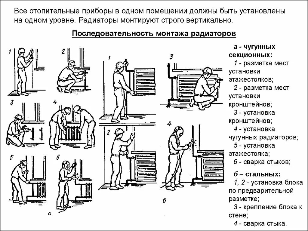 Технологическая карта на монтаж отопительного прибора. Технологическая карта установка радиаторов отопления. Технологическая последовательность сборки, установки ванны. Технологическая карта по установке радиатора. Технологическая последовательность сборки