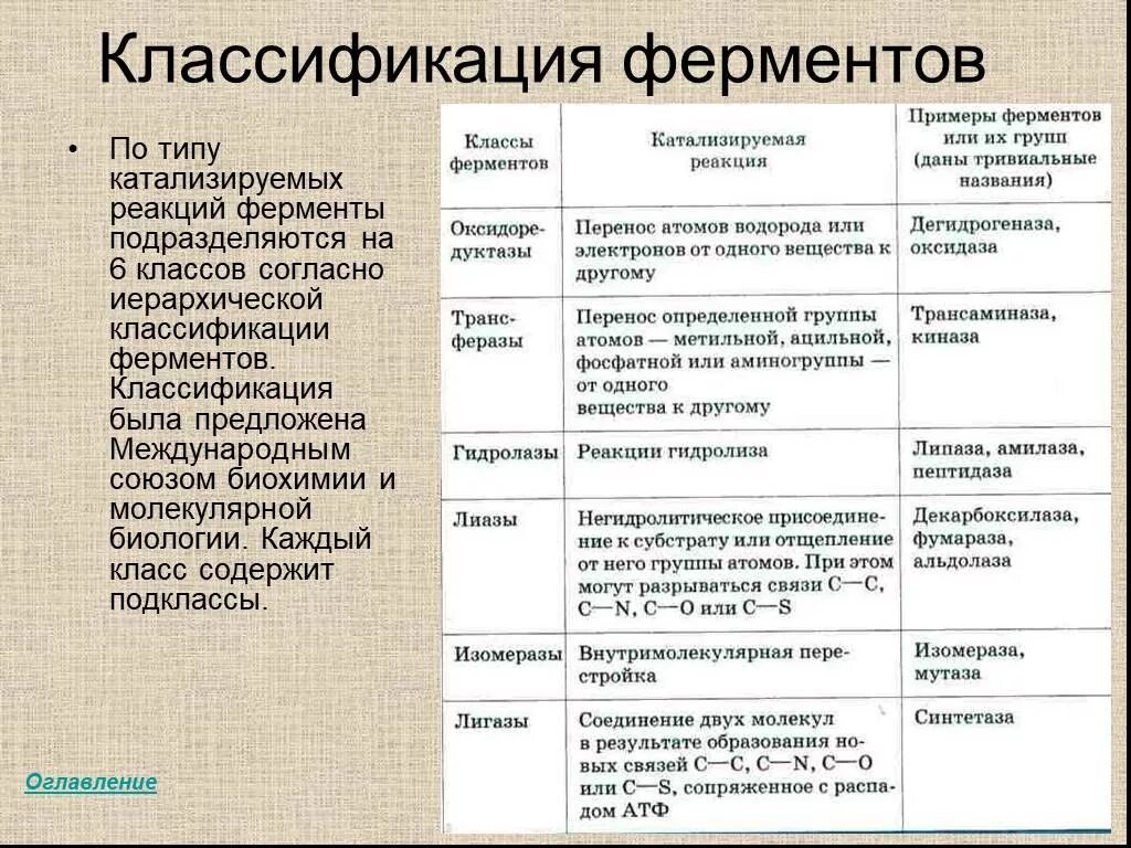 Оба фермента. Классы и подклассы ферментов биохимия. Классы и основные подклассы ферментов схемы реакций. Классификация классов ферментов. Классификация ферментов подклассы.