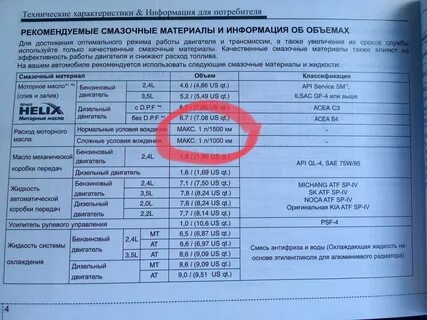 Сколько заливать масла в 172 мотор