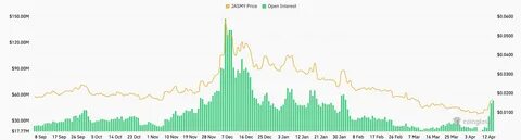 Futures open interest Source: CoinGlass 