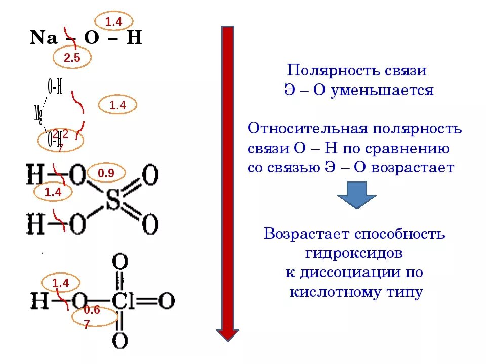 O 3 связь. Полярность химической связи определяется. Полярность связей в органических соединениях. Как определить полярность химической связи. Полярность связи увеличивается в ряду.