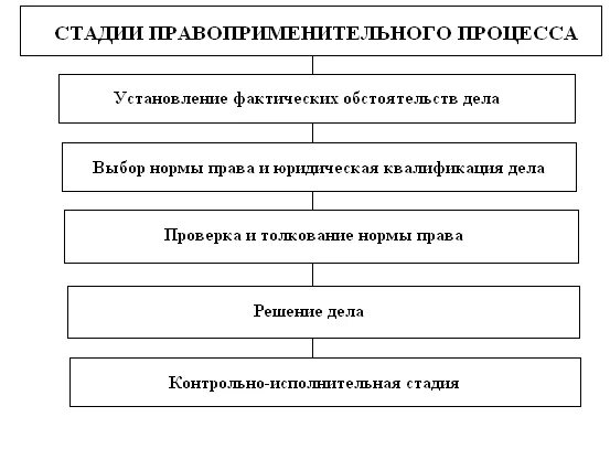 Принятие решения по юридическому делу