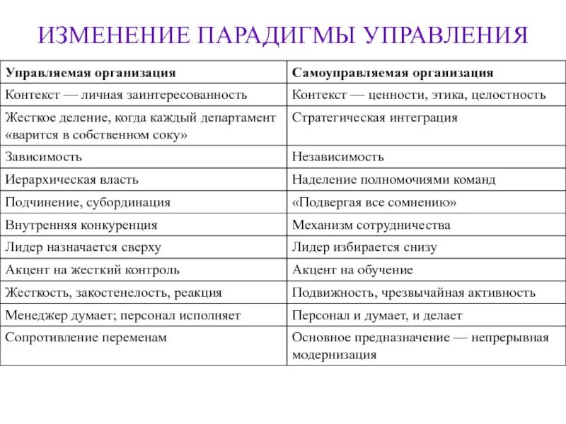 Парадигма современной философии: найдено 89 картинок