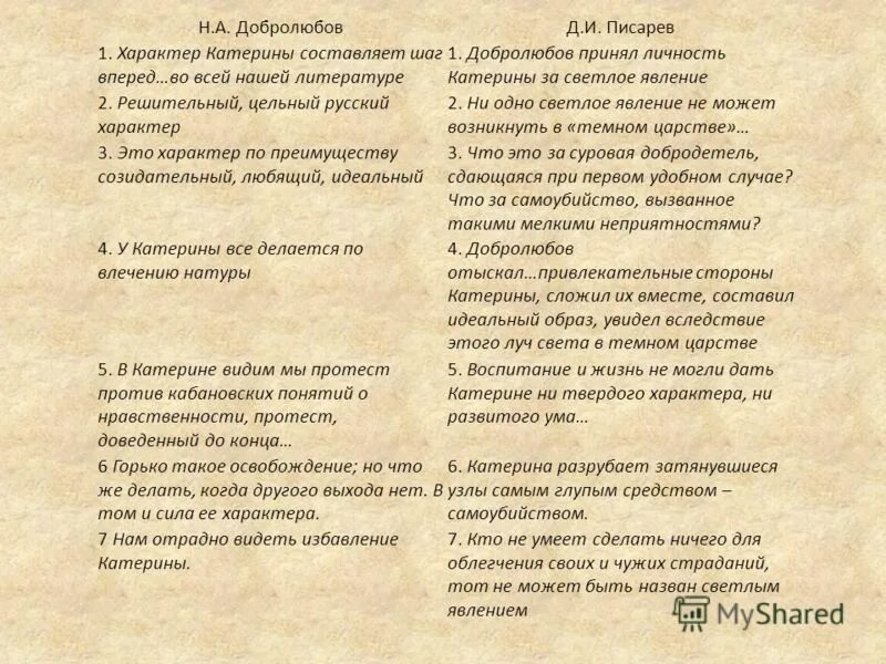 образ катерины добролюбов и писарев