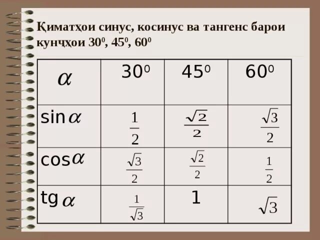 Тангенс 1 45. Таблица синус косинус тангенс 30 45 60. Тангенс 45 градусов - синус 60 градусов. Чему равен синус и косинус 30 градусов. TG 60 градусов равен.