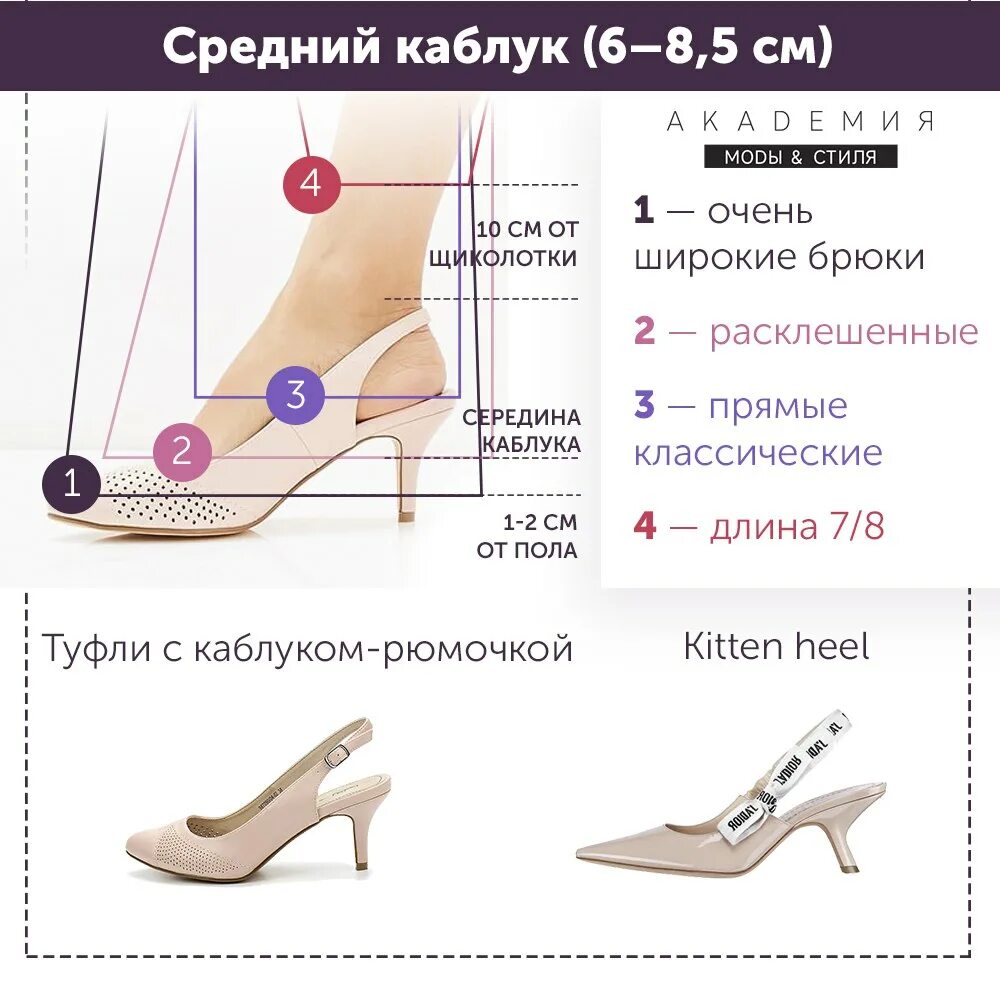 Высота каблука. Правильная высота каблука для женщин. Длина каблука. Высота туфель на каблуке.