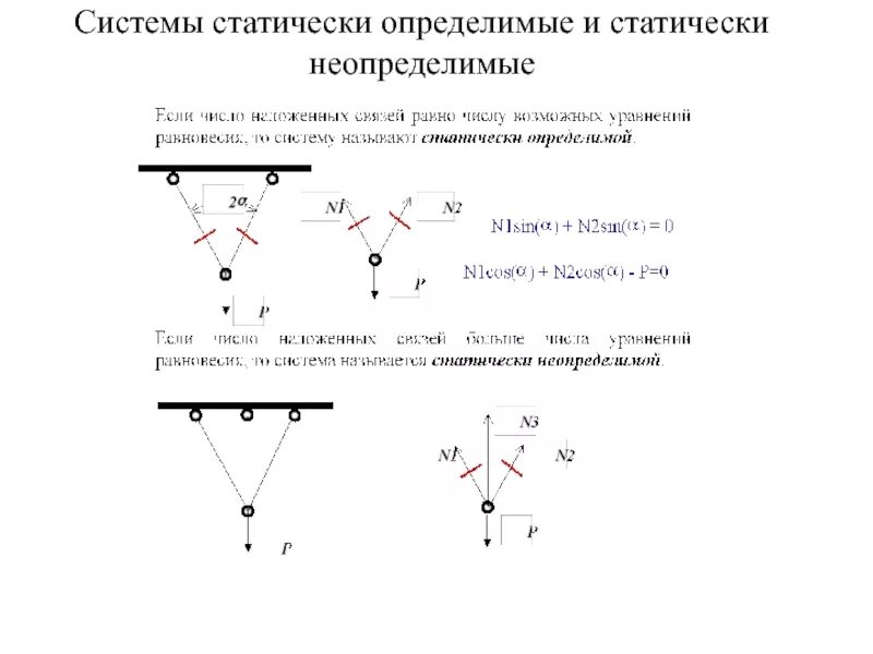 Статическое определение систем