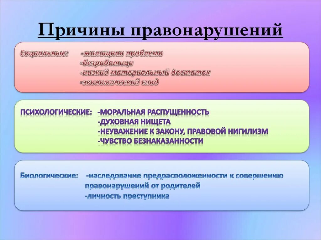 Причины правонарушений. Причины правонарушений ТГП. Причины совершения правонарушений. Субъективные причины правонарушений.