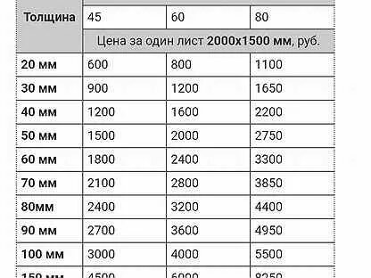 Какая толщина поролона