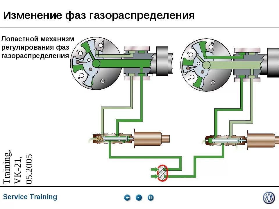 Устройство фазовращателя. Муфта системы изменения фаз газораспределения. схема изменения фаз газораспределения. устройство систем изменения фаз газораспределения. системы изменения фаз газораспределения грм.