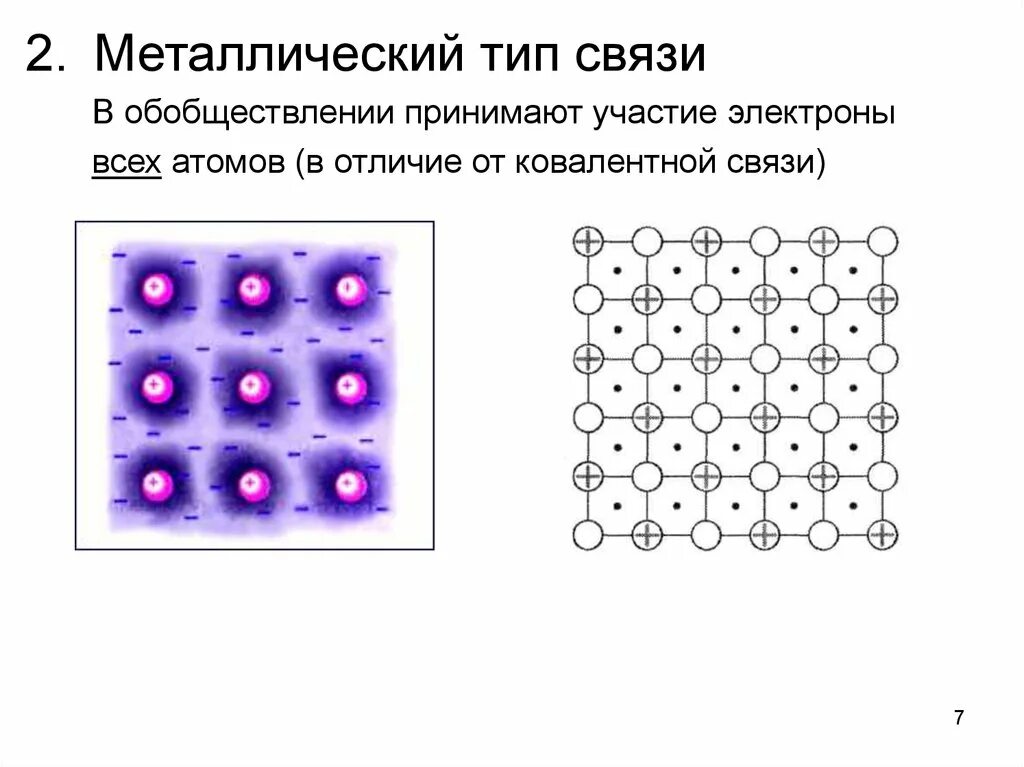 В металлах тип связи тест. Тип связи в металлах. металлическая связь. металлический тип связи. электроны в металлах.