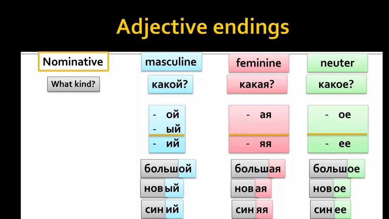 Soft adjectives. Write the opposites of the adjectives. Soft adjectives. Sweet adjective. Person plural.