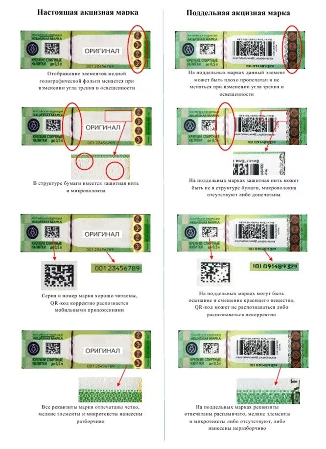 Как отличить настоящую от поддельной. Поддельная акцизная марка на алкоголь. Подделывают ли акцизные марки.
