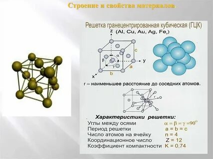 Связь строения и свойств материала