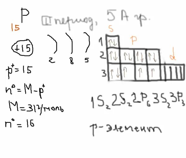Разбор элемента фосфор. Химический разбор фосфора. Фосфор разбор химического элемента. Разбор фосфора химия. План химического элемента фосфор