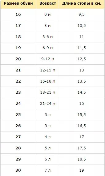 Стопа 16 см. Длина ступни 16 см какой размер обуви детской. У ребенка ступня 16 см какой размер.