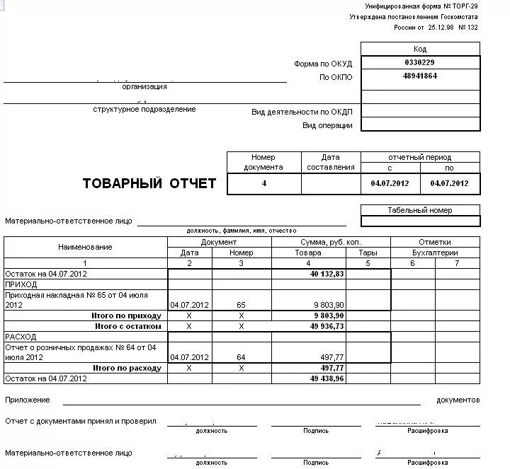 Товарный отчет торг-29. Товарный отчёт по форме торг-29. Образец товарный отчет формы торг-29. Товарный отчет материально ответственного лица в аптеке пример. Товарный отчет инвентаризация