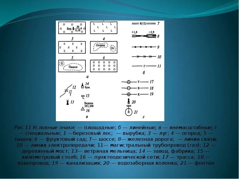 Примеры площадных условных знаков. Примеры площадных условных знаков