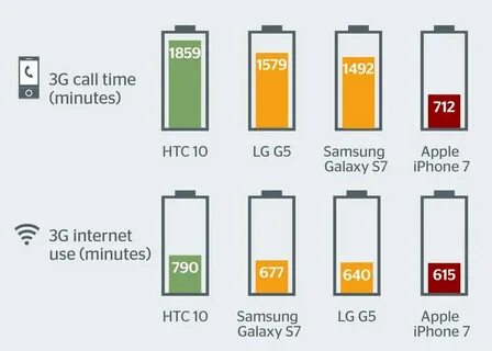 Iphone размер батареи