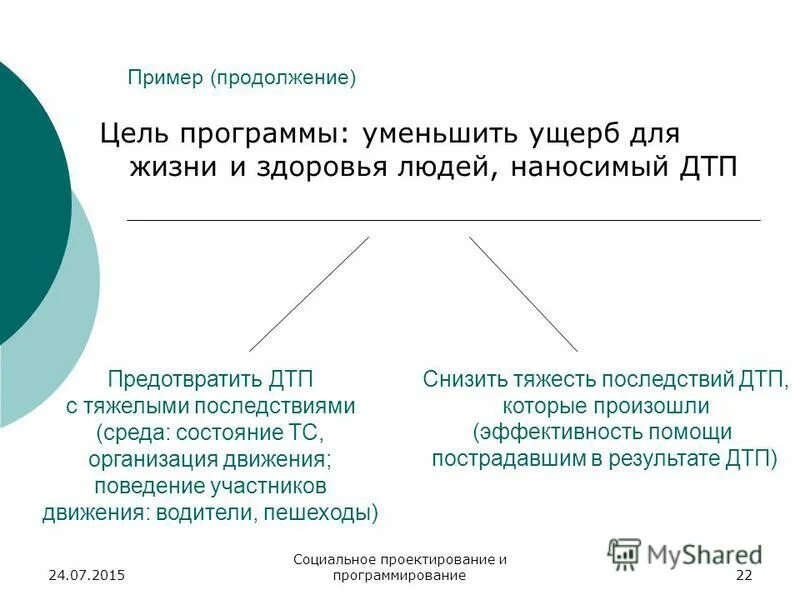 Минимизировать ущерб. Минимизировать ущерб
