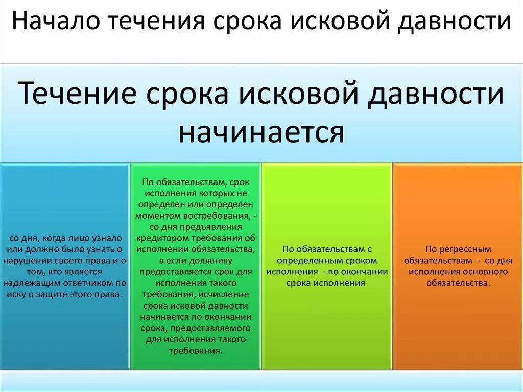 Как определить срок давности. Течение срока исковой давности. исчисление сроков исковой давности. начало течения исковой давности. течение сроков исковой давности в гражданском праве.