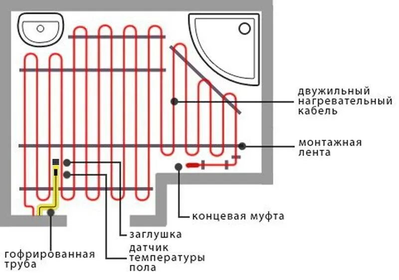 Как соединить теплый пол. Схема монтажа электрического теплого пола. схема укладки теплого пола электрического. схема укладки нагревательного кабеля теплого пола. схема установки теплого пола электрического.