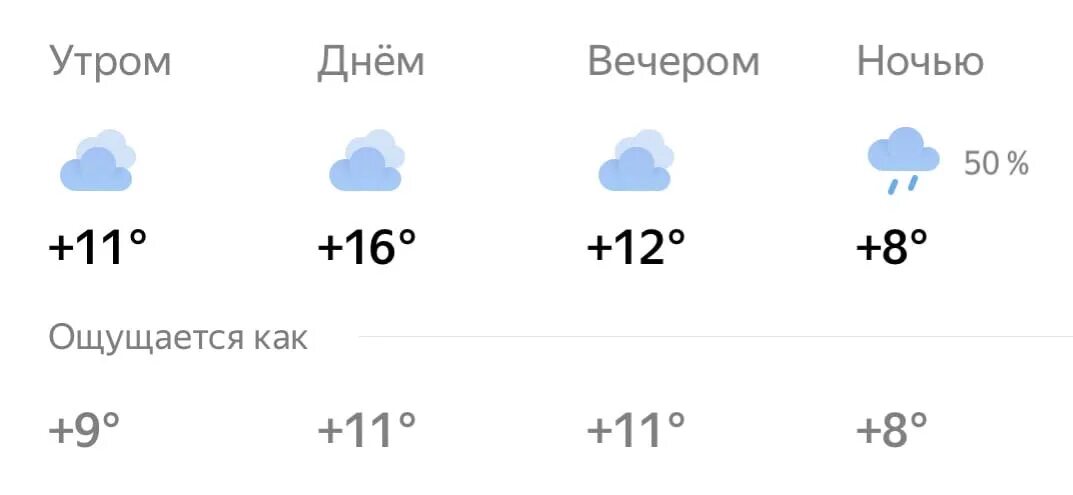 Погода брянск на неделю подробный. Климат Брянска. Погода Брянск. Прогноз погоды Брянск. Погода Брянск на 14 дней.