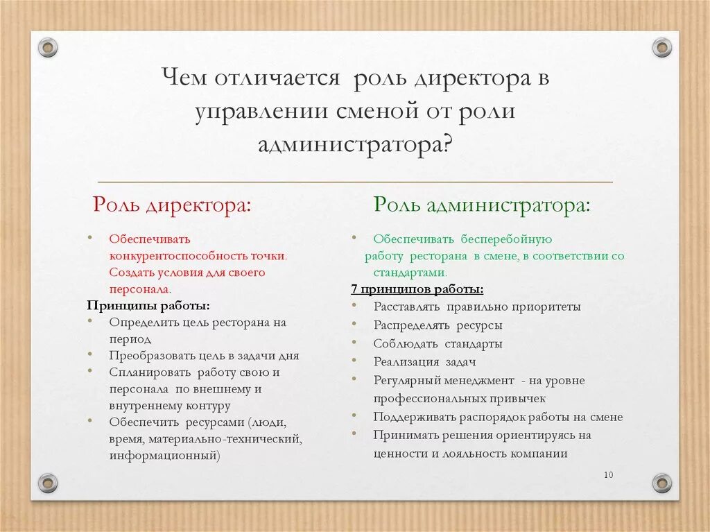 Директор и генеральный директор отличия. Директор руководитель отличие. В чем отличие директора от руководителя. Upravliyushi Chem otlichaetsya ot direktora. Директор и администратор отличия.