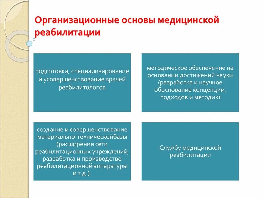 Виды и методы медицинской реабилитации. Классификация психотерапии. классификация методов психотерапии. виды психотерапии классификация. организационные основы реабилитации.