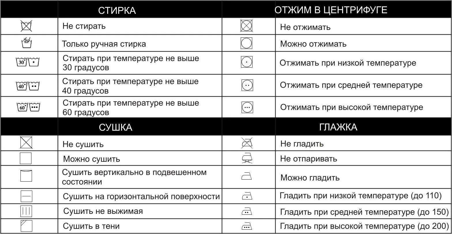 Температура стирки вещей. При скольких градусах стирать. Режим стирки постельного белья в стиральной машине. Температурный режим при стирке. При скольки градусах можно стирать