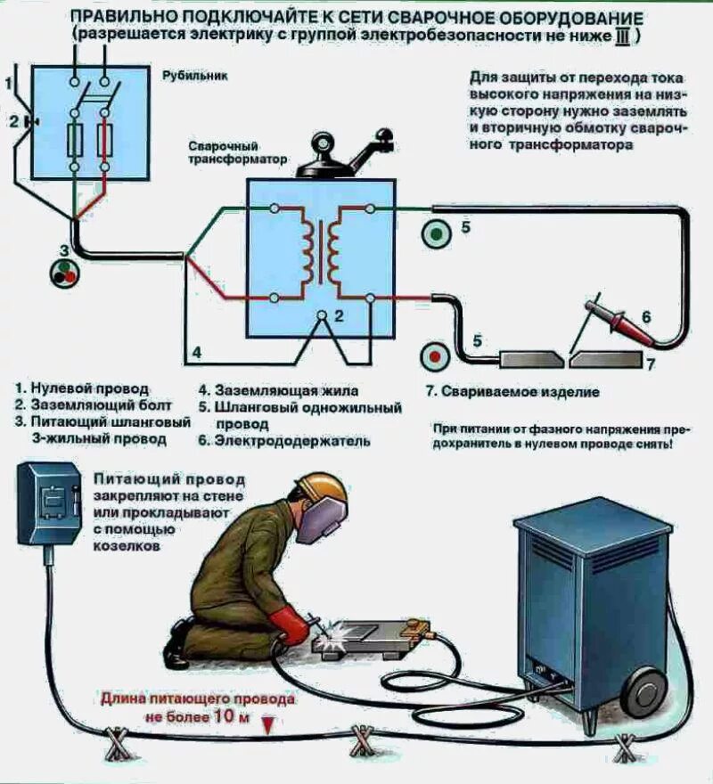 Ручная сварка требования. Схема сварочного соединения заземлителей. Чертеж заземления сварка схема. Схема подключения сварочного оборудования. Заземляющий провод сварочного аппарата.