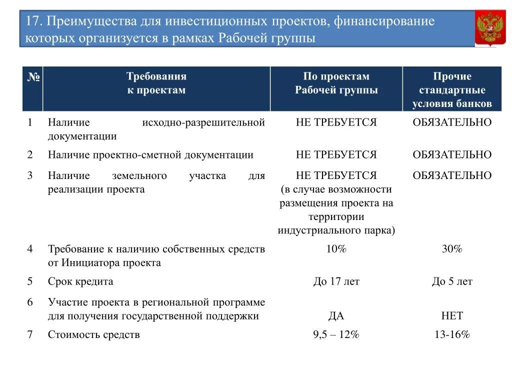 Рабочая группа по реализации специального инфраструктурного проекта Рабочей группе по реализации специального инфраструктурного проекта
