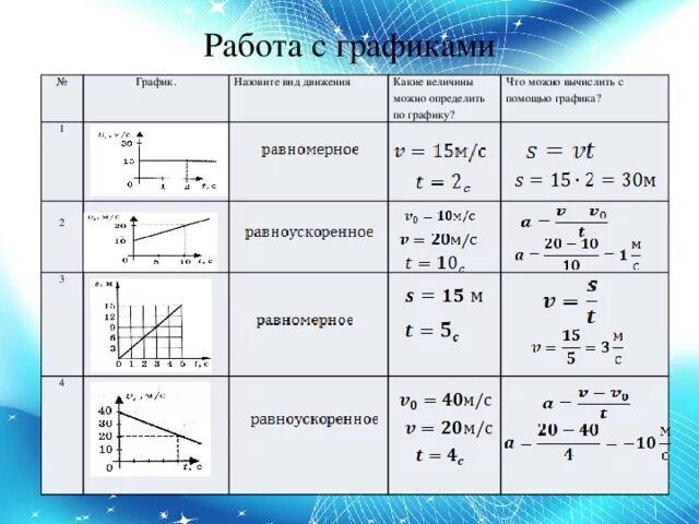 Определите в каждом случае направление