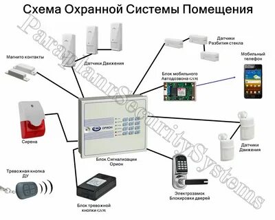 Программы системы охраны
