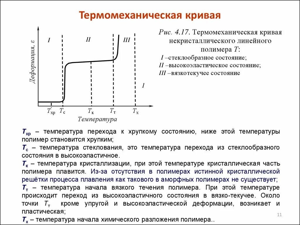 Вязкотекучее состояние полимеров. Термомеханическая кривая аморфного полимера. термомеханические кривые кристаллических полимеров. термомеханическая кривая линейного аморфного полимера. термомеханический метод исследования полимеров.