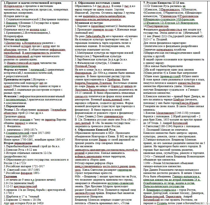 Все термины по истории 5 класс. Основные даты по истории для ЕГЭ шпаргалка. Шпаргалка по заданию 1 история. Основные даты по истории России шпора. Шпаргалка по всей истории России.
